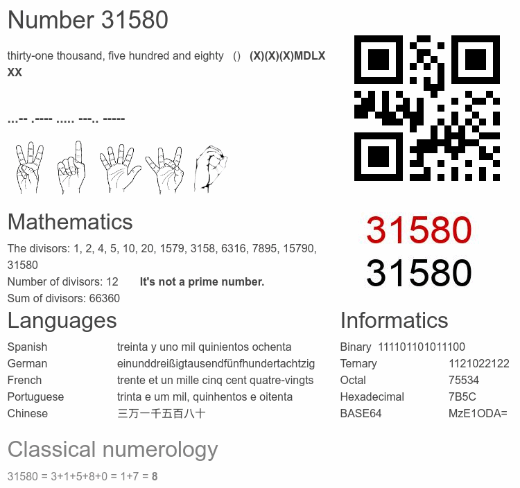 Number 31580 infographic