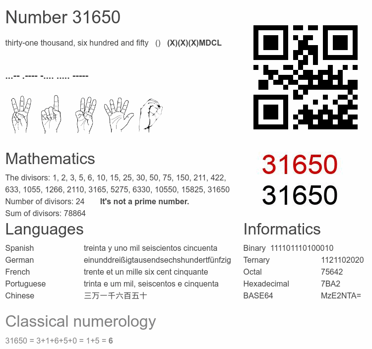 Number 31650 infographic