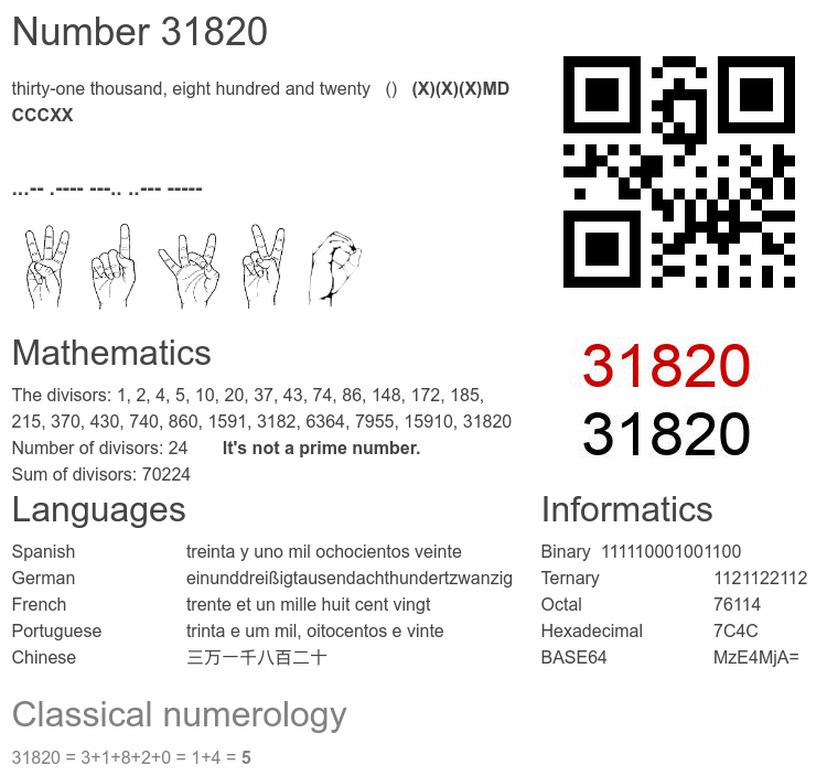 Number 31820 infographic