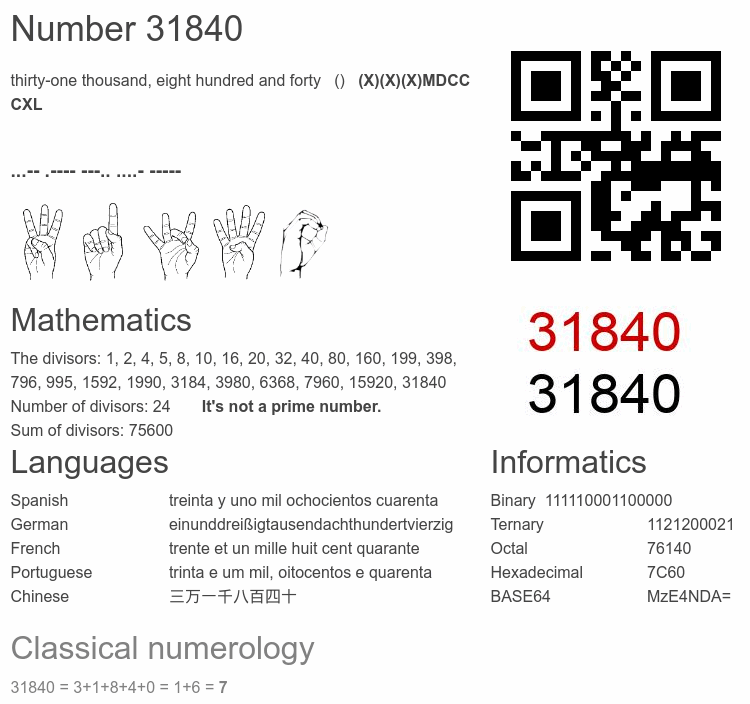 Number 31840 infographic