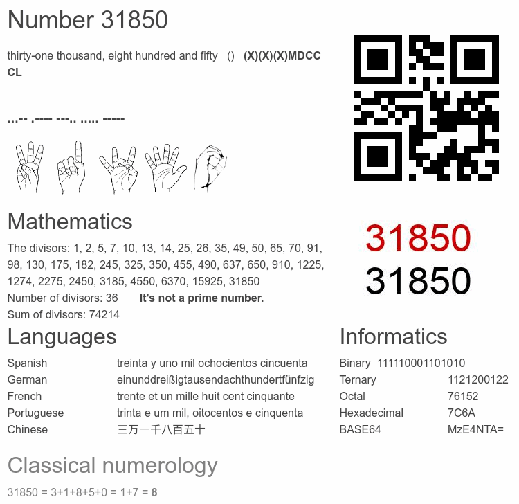 Number 31850 infographic