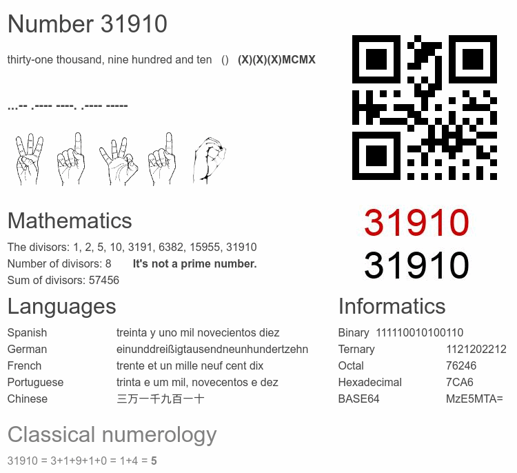 Number 31910 infographic