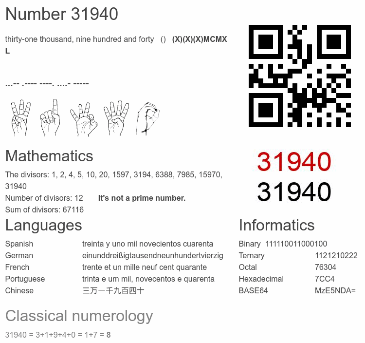 Number 31940 infographic