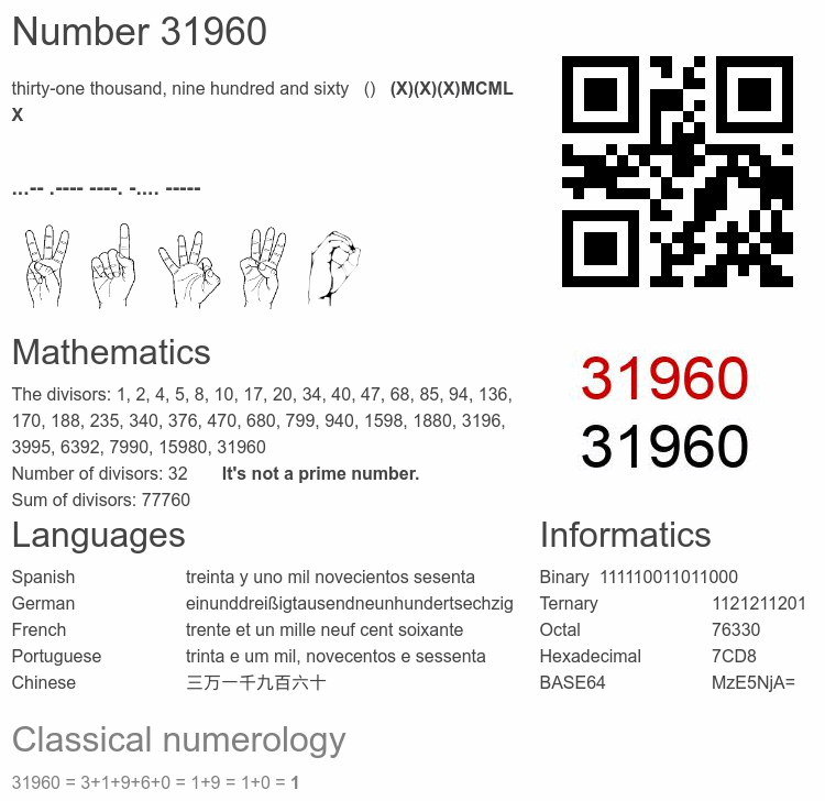 Number 31960 infographic