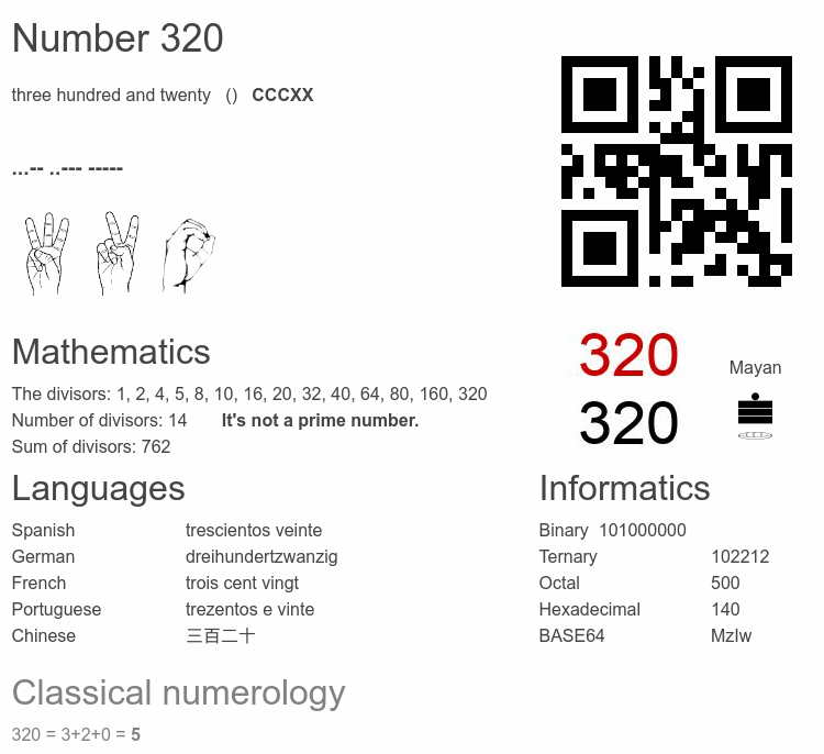 Number 320 infographic