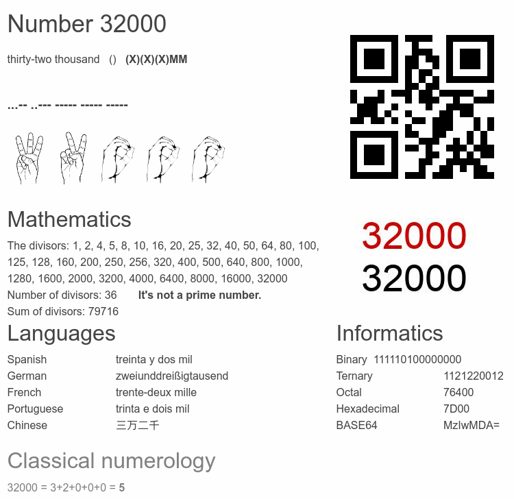 Number 32000 infographic