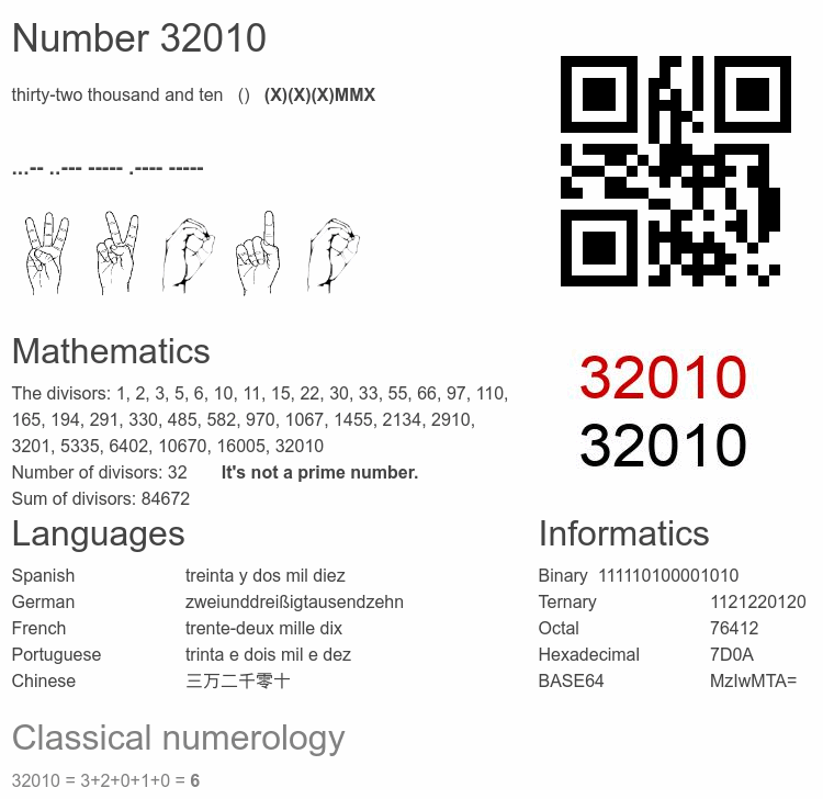 Number 32010 infographic