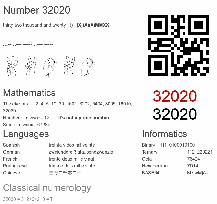 Number 32020 infographic