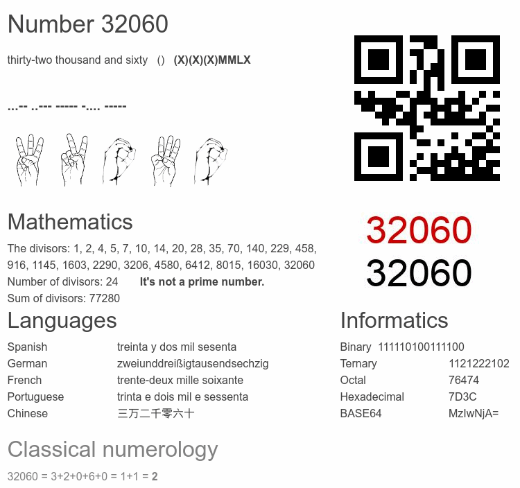 Number 32060 infographic