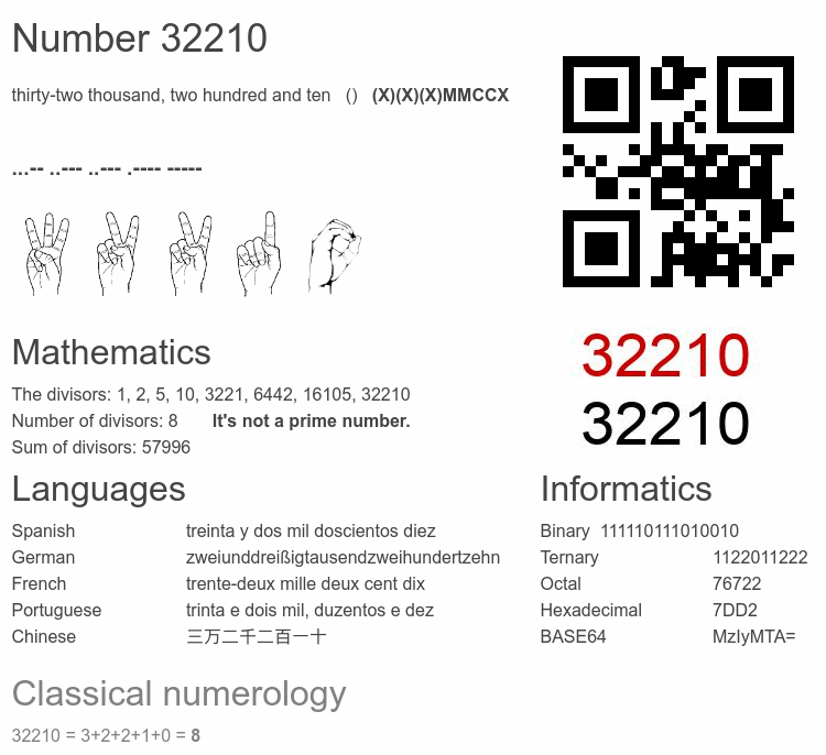 Number 32210 infographic