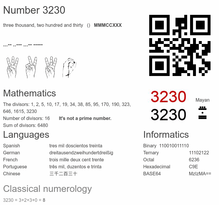 Number 3230 infographic