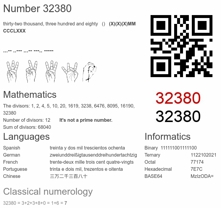 Number 32380 infographic