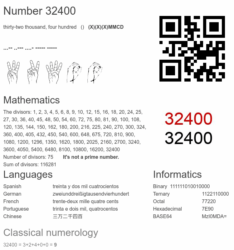 Number 32400 infographic