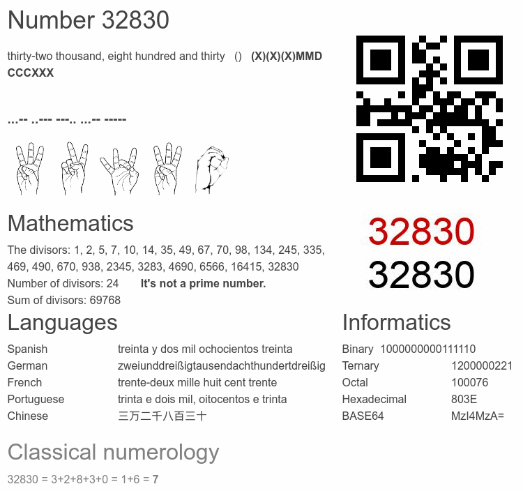 Number 32830 infographic
