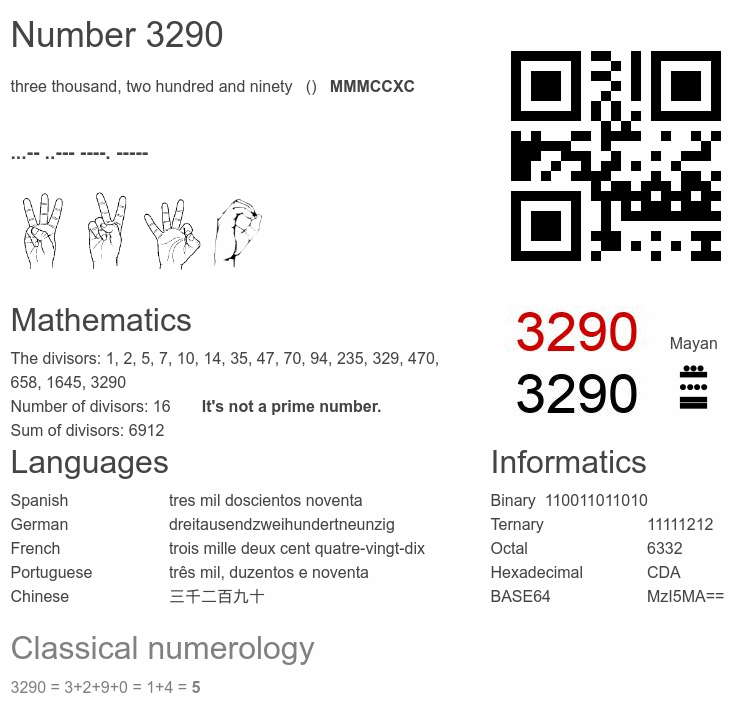 Number 3290 infographic