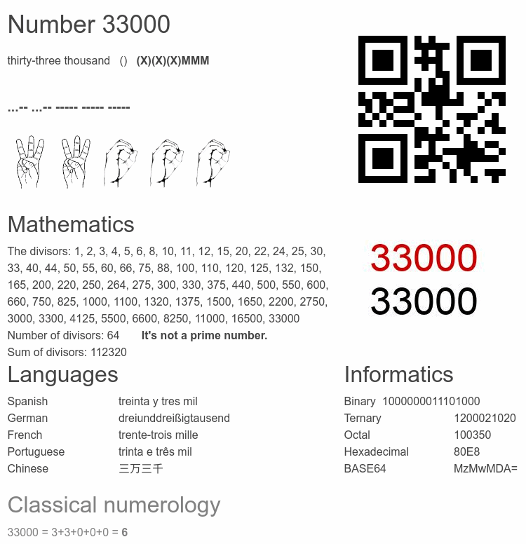 Number 33000 infographic