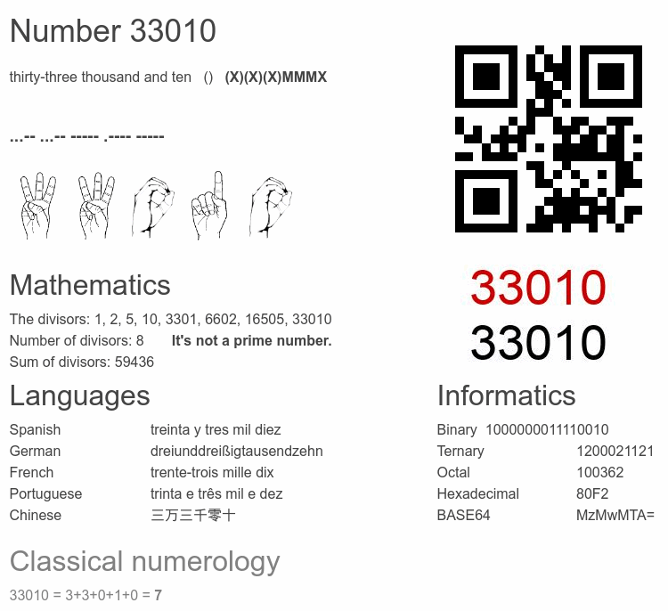 Number 33010 infographic