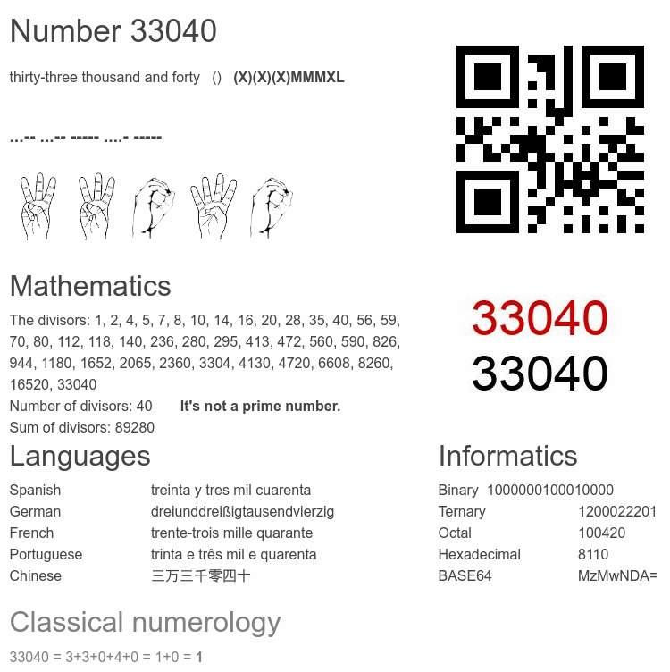 Number 33040 infographic