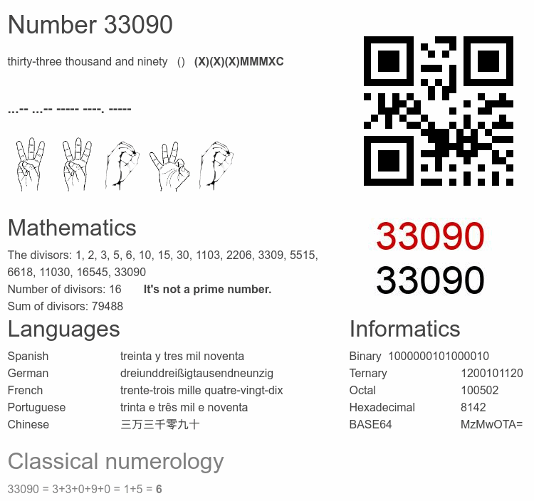 Number 33090 infographic
