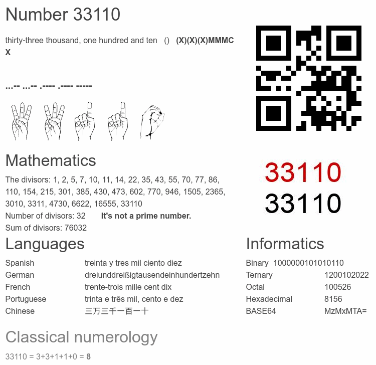 Number 33110 infographic