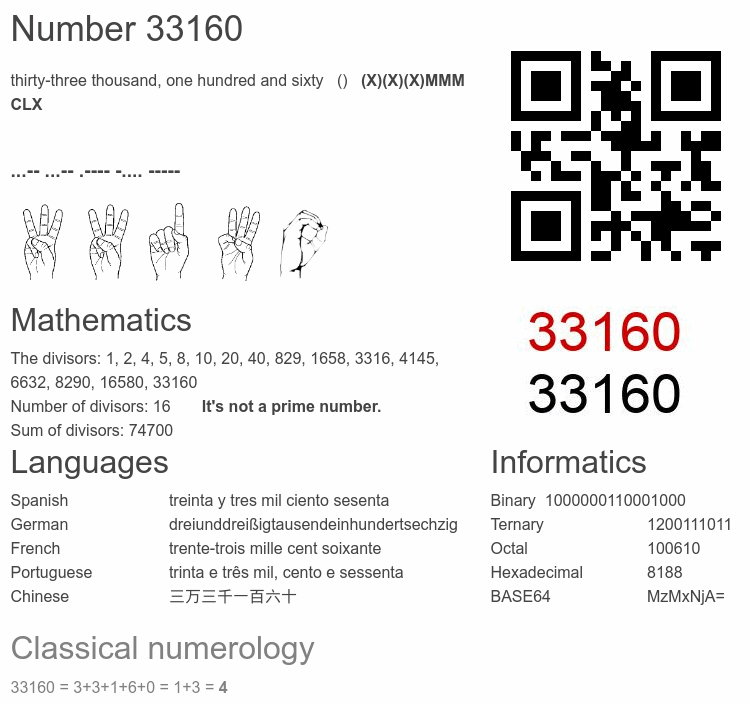 Number 33160 infographic