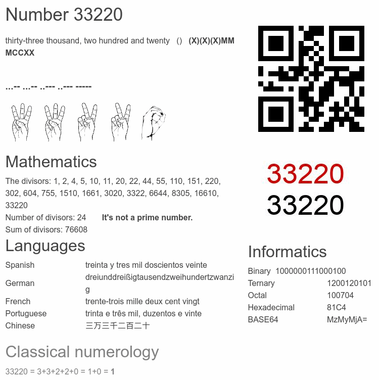 Number 33220 infographic