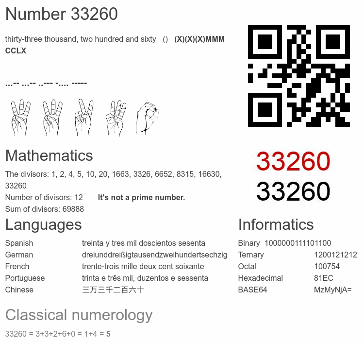 Number 33260 infographic