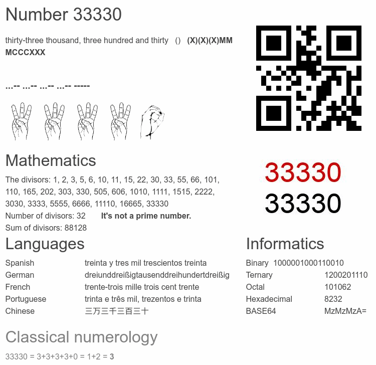 Number 33330 infographic