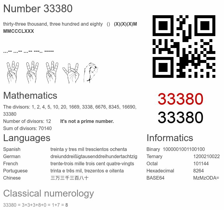Number 33380 infographic