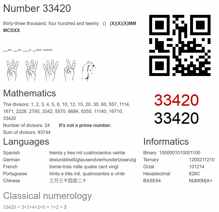 Number 33420 infographic