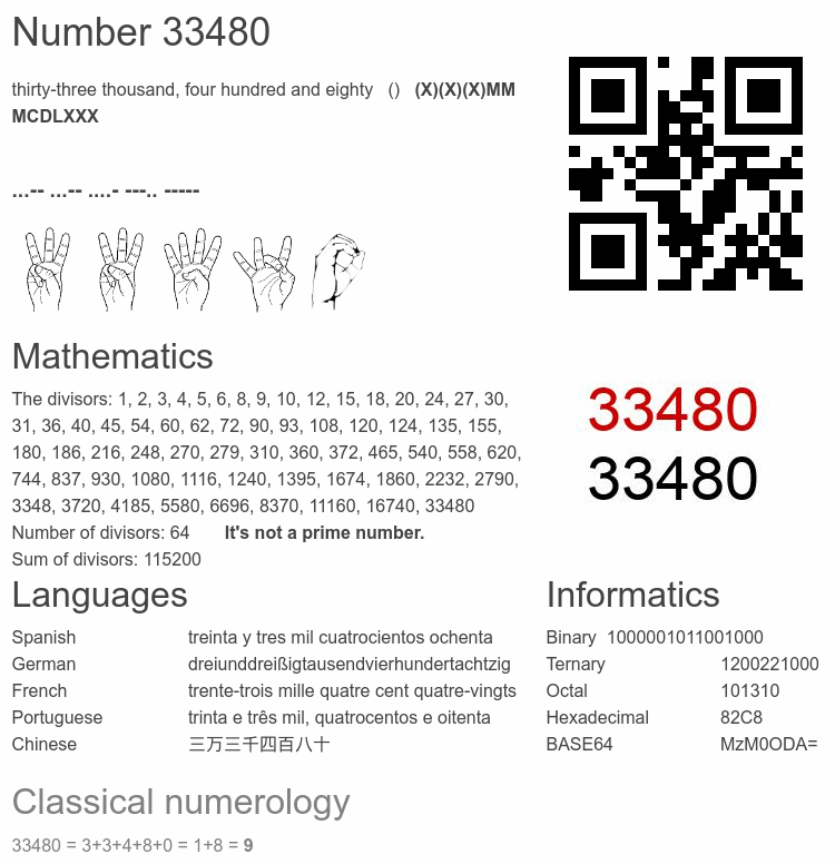 Number 33480 infographic