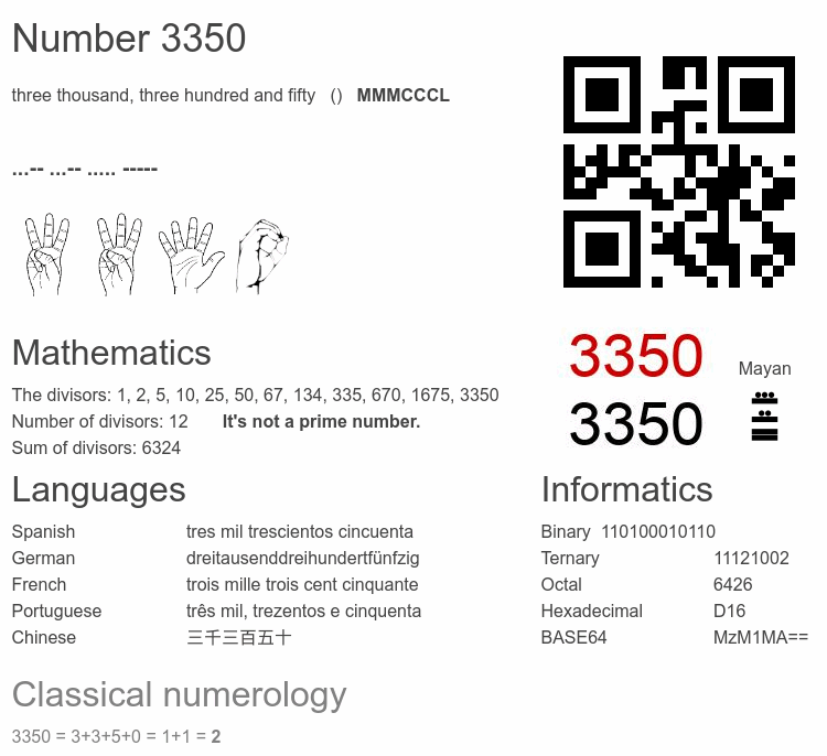 Number 3350 infographic