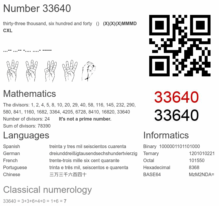 Number 33640 infographic