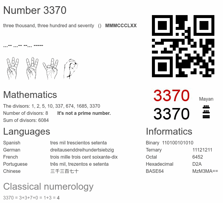 Number 3370 infographic