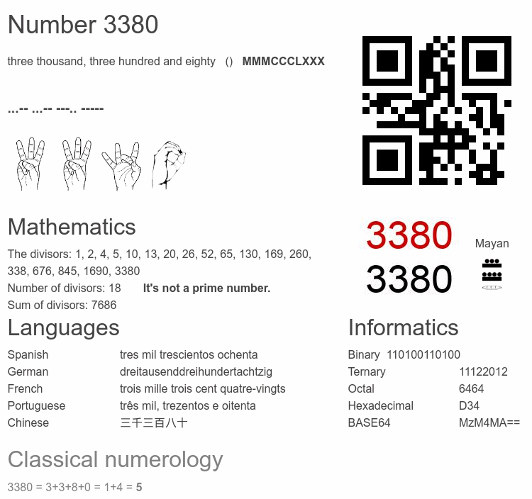 Number 3380 infographic
