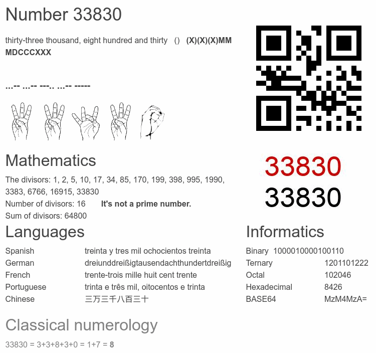 Number 33830 infographic