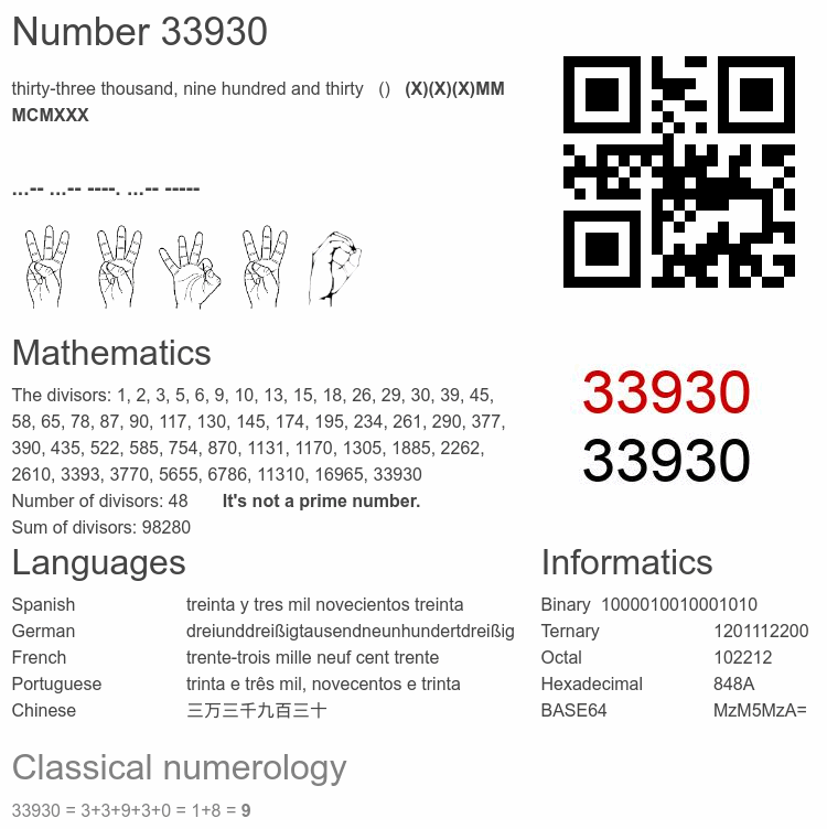 Number 33930 infographic