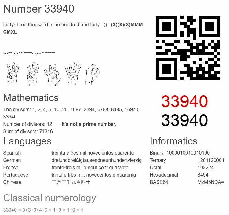 Number 33940 infographic