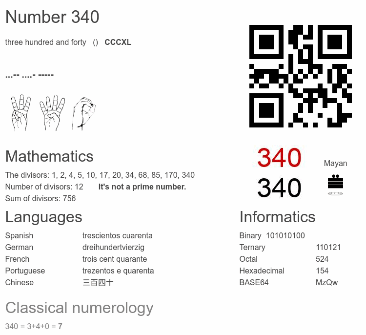 Number 340 infographic