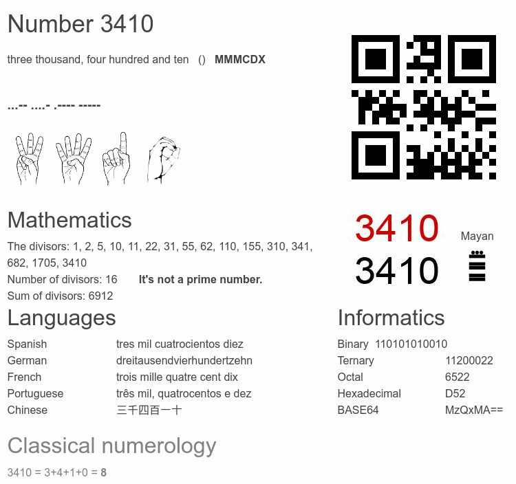 Number 3410 infographic
