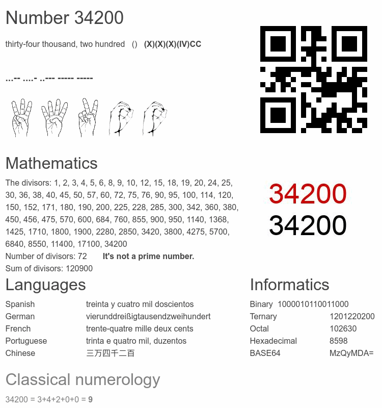 Number 34200 infographic