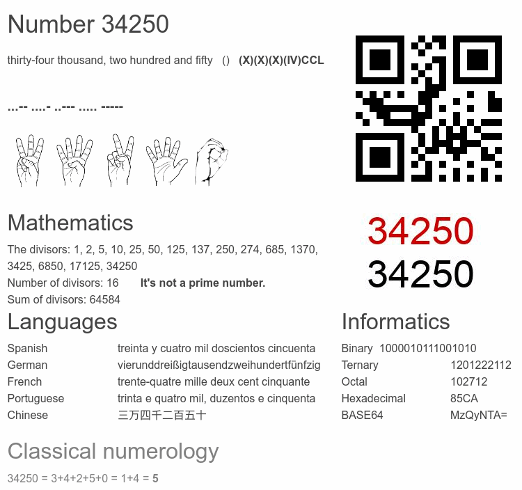 Number 34250 infographic