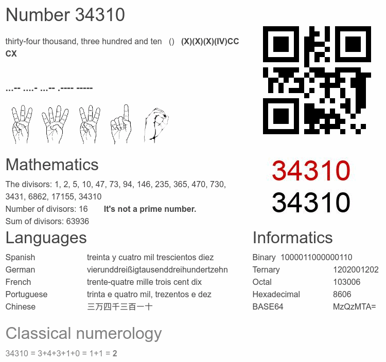 Number 34310 infographic