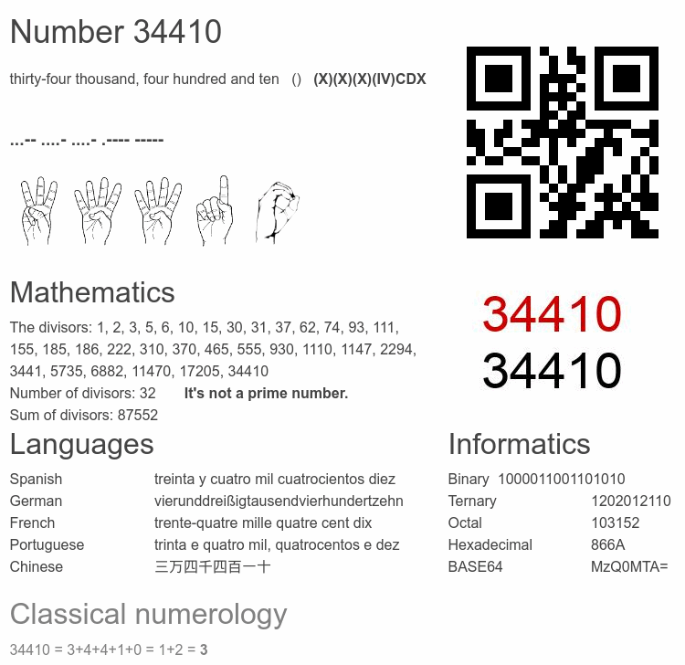 Number 34410 infographic