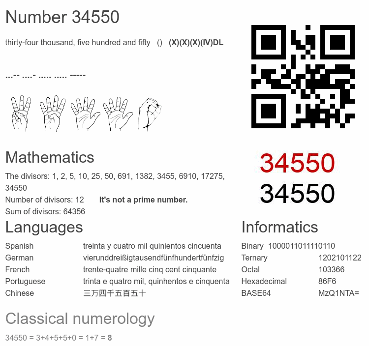 Number 34550 infographic
