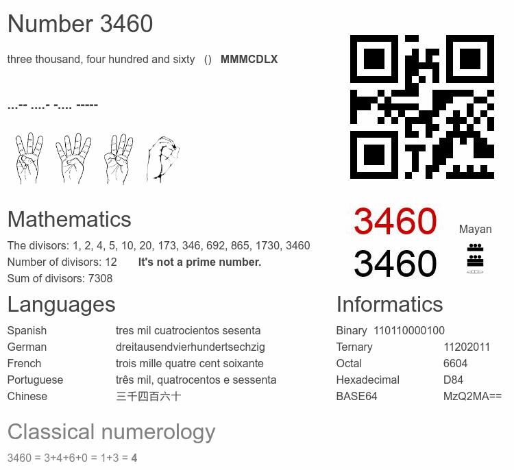 Number 3460 infographic