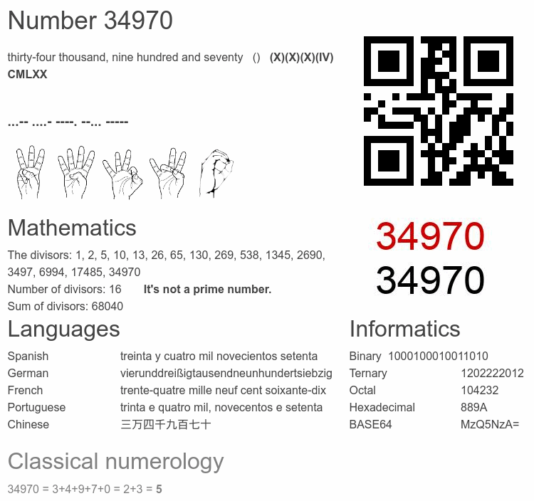 Number 34970 infographic