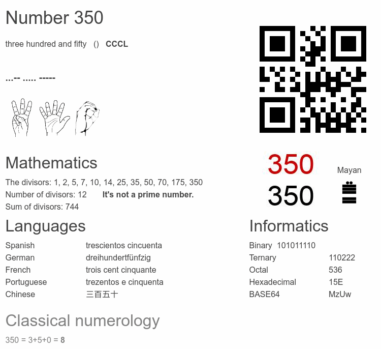 Number 350 infographic