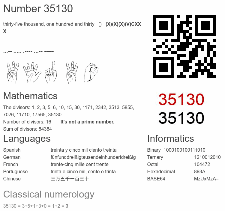 Number 35130 infographic