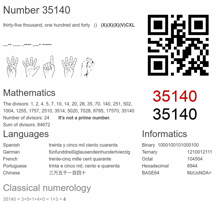 Number 35140 infographic